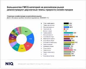 Новые направления розничной торговли: открытие специализированных магазинов