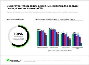 Основные тренды в сфере бизнес на домашних животных