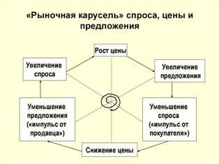 Потребительские тренды и производство: как предугадать будущий спрос