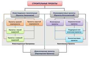 Преимущества и возможности бизнеса в сфере строительства инфраструктурных объектов