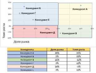 Производство бытовых товаров: как обеспечить постоянный спрос