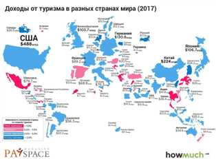 Путешествие в мир бизнеса: как заработать на туризме