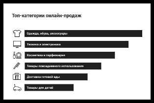 Самые прибыльные товары для продажи в магазинах