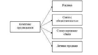 Современные технологии в сфере услуг: как использовать их для создания успешного бизнеса