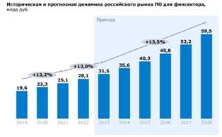 Преимущества