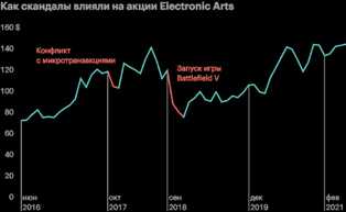 Популярность