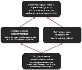 Технологии третьей промышленной революции: бизнес-идеи и перспективы