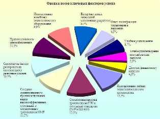 Топ-5 новых бизнес идей в сфере фармацевтики