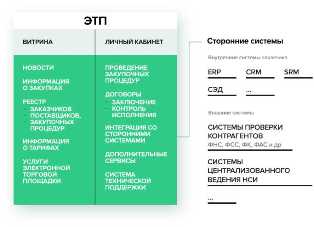 Торговля на торговых площадках: где найти потенциальных партнеров