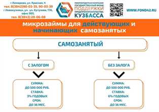 Запуск производства косметических средств на основе органических компонентов: популярный тренд и прибыльная идея