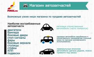 Открытие автомагазина - бизнес-идеи и возможности в автомобильной отрасли Бизнес-идеи в автомобильной отрасли: открытие автомагазина