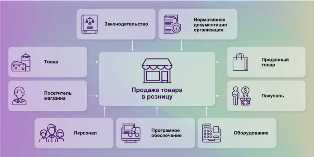 Инновационные решения для автосервисов - как улучшить качество обслуживания и повысить эффективность работы Бизнес-идеи в сфере автоматизации автосервисов: как повысить эффективность и уровень обслуживания