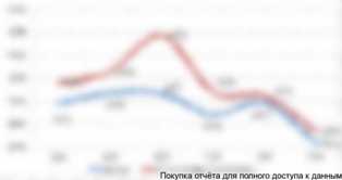 Тенденции развития рынка пластической хирургии - перспективы для новых бизнес-идей. Бизнес идеи в сфере пластической хирургии: перспективы и тренды рынка