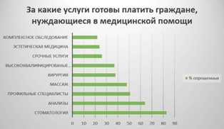 Основные моменты в бизнес-плане детской стоматологической клиники. Бизнес-план для детского стоматологического кабинета: все, что нужно знать.