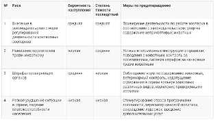 Как разработать эффективный бизнес-план для детского зоопарка- секреты успеха Бизнес план для детского зоопарка: секреты успешной работы