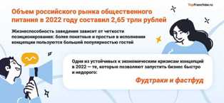 Новые направления и актуальные тенденции в бизнесе растительной медицины Бизнес в сфере растительной медицины: новаторские идеи и тренды