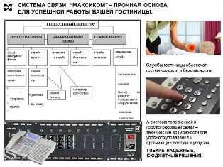 Гостиничный сектор - перспективы и проблемы Гостиничный бизнес: возможности и вызовы