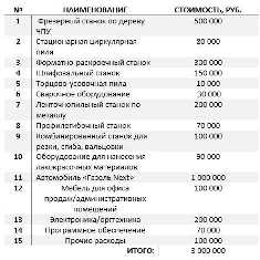 Выбор оптимальной стратегии развития детской сети игровых центров - оценка готовых бизнес-планов и их преимущества. Готовые бизнес планы для детской сети игровых центров: выбор лучшей стратегии