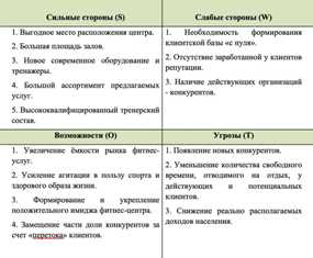 Рекомендации экспертов по составлению готовых бизнес-планов для игровых центров Готовые бизнес-планы для игрового центра: советы от экспертов.