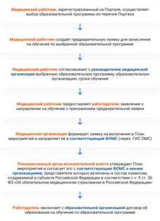 Варианты развития бизнеса в области организации медицинских мероприятий и конференций Идеи бизнеса в сфере услуг по организации медицинских конференций и семинаров