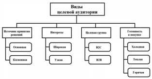 Организация бизнес-отеля - определение целевой аудитории и предлагаемых услуг Идеи для организации бизнес-отеля: целевая аудитория и услуги