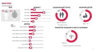 Как привлечь больше клиентов и увеличить продажи на автозаправочных станциях - пять идей для развития бизнеса. Идеи для развития автозаправочных станций: как привлечь больше клиентов и увеличить продажи