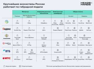 Создание экосистемы онлайн-приложений для малого бизнеса - варианты идей Идеи для создания экосистемы онлайн-приложений для малого бизнеса