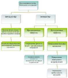 Перспективы инновационного развития в кардиологии - эффективные бизнес-идеи, тренды и возможности Инновации в кардиологии: бизнес-идеи и перспективы развития