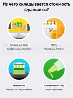 Интернет-франшизы - как начать успешный бизнес с помощью уникальных идей Интернет-франшизы: возможные идеи для создания успешного бизнеса