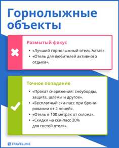 Привлекая туристов в гостиницу - эффективное использование местоположения Как использовать местоположение для привлечения туристов в гостиницу