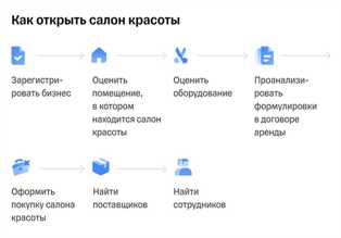 Тенденции и перспективы открытия салона красоты с медицинским подходом Как открыть салон красоты с медицинским уклоном: перспективы и тенденции