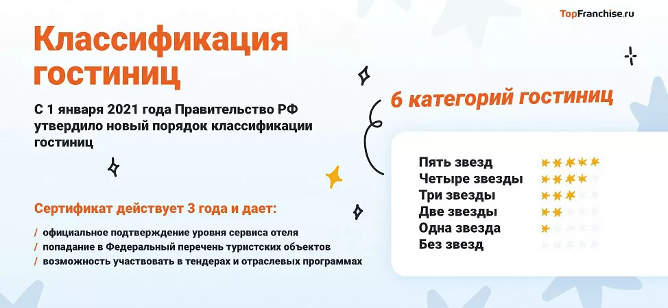 Советы по развитию гостиничного бизнеса в небольшом городе Как развить гостиничный бизнес в маленьком городе