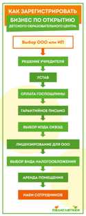 Создание бизнес плана для детского лечебно-оздоровительного комплекса Как создать бизнес план для детского лечебно-оздоровительного комплекса