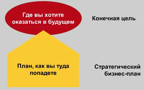 Как правильно составить бизнес-план для детской музыкальной студии - основные этапы и рекомендации Как создать бизнес план для детского музыкального студия: основные шаги