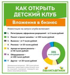 Как разработать успешный бизнес-план для детского воспитательного центра Как создать бизнес план для детского воспитательного центра: ключ к успеху