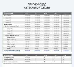 Создание успешной детской футбольной школы - руководство по составлению бизнес-плана. Как создать бизнес план для детской футбольной школы: шаги к успеху
