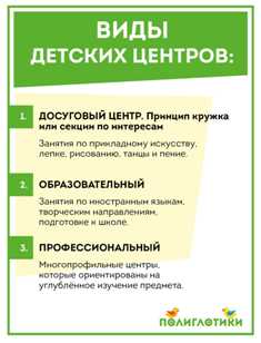 Основные этапы создания и бизнес-планирования детского развивающего центра Как создать детский развивающий центр: готовые бизнес-планы.