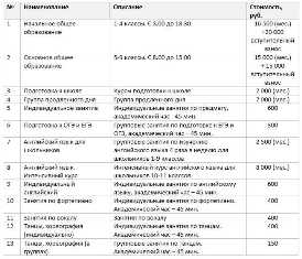 Подробный план и эффективные стратегии создания детской школы английского языка Как создать детскую школу английского языка: готовый бизнес-план и стратегии.