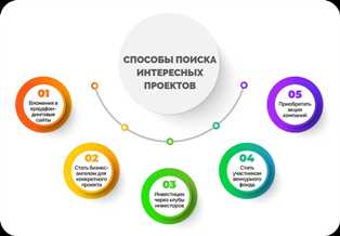 Как разработать идею бизнеса в сфере домашних животных, привлечь финансирование и запустить свой собственный стартап? Как создать стартап в сфере домашних животных и привлечь инвестиции