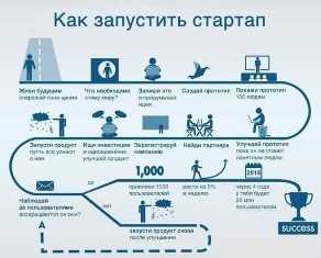 Создание собственного стартапа в сфере IT - основные шаги и рекомендации Как создать свой стартап в сфере IT