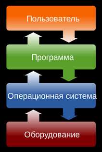 Как осуществить заработок на разработке и монетизации программных продуктов Как заработать на создании и продаже программного обеспечения
