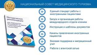 Медицинский туризм в России - развитие и перспективы для инвестиций Медицинский туризм в России: перспективы и инвестиционные возможности