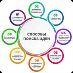 Идеи для успешного стартапа в медицинской сфере - основные новые бизнес-модели Новые бизнес-модели в медицине: идеи для успешного стартапа