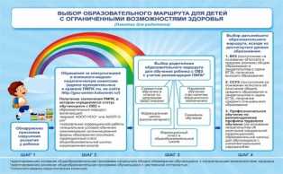 Новый подход к образованию - создание медицинской школы для детей Организация медицинской школы для детей: новое направление в образовании