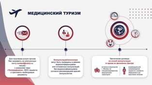 Введение новых решений и перспективы разработки организации центра медицинского обслуживания для женщин Организация центра по оказанию медицинских услуг для женщин: новые решения и перспективы