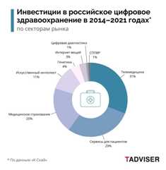 Возможности и инвестиции в новое направление – персональная медицина Персональная медицина: новые бизнес-возможности и инвестиции