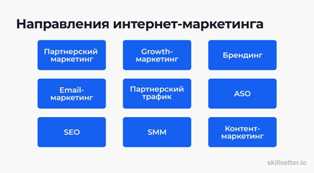 Лучшие идеи для заработка в интернет-маркетинге, приносящие большую прибыль Самые прибыльные бизнес-идеи в сфере интернет-маркетинга
