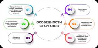 Инновационные идеи и перспективы стартапов в автомобильной индустрии Стартап в сфере автомобильных технологий: новые идеи и возможности