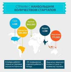 Список самых успешных IT-стартапов, которые достигли вершин успеха Топ-10 стартапов в IT, которые стали успешными